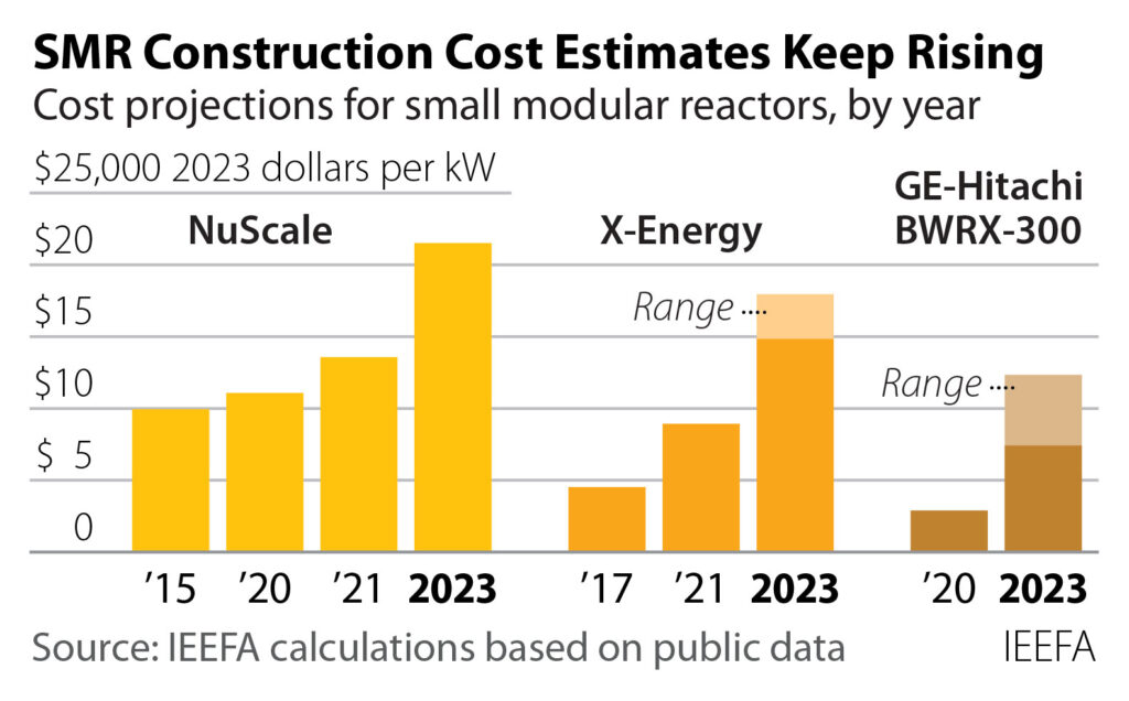INSTITUTE FOR ENERGY ECONOMICS AND FINANCIAL ANALYSIS